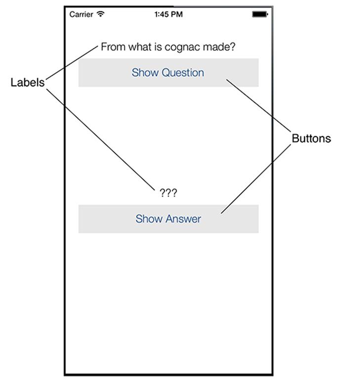 Labels and buttons needed
