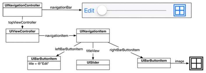 UINavigationItem with everything