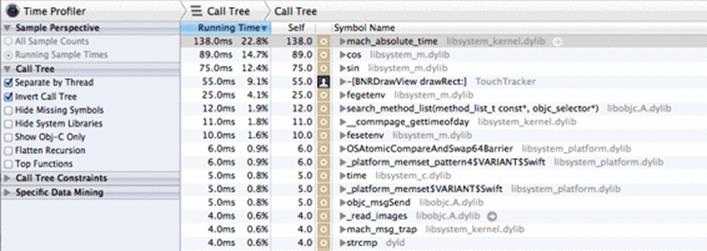 Time Profiler results