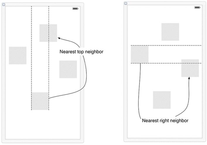 Nearest neighbor
