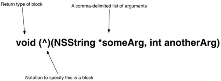 Block syntax