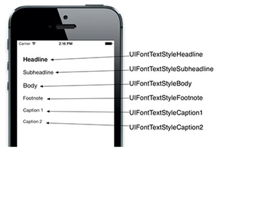 Different text styles