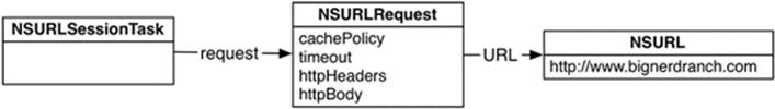 Relationship of web service classes