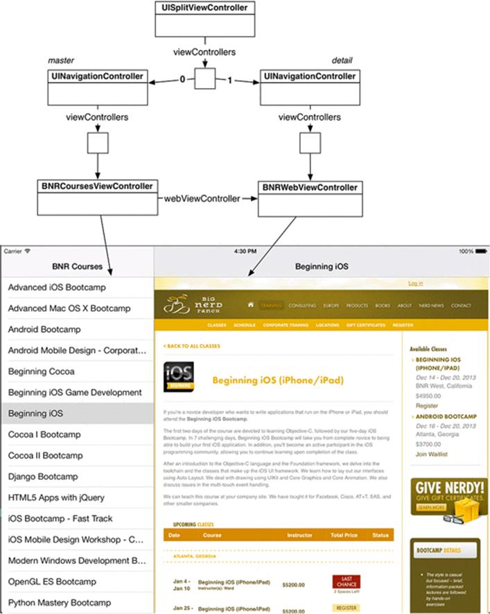 Split view controller diagram