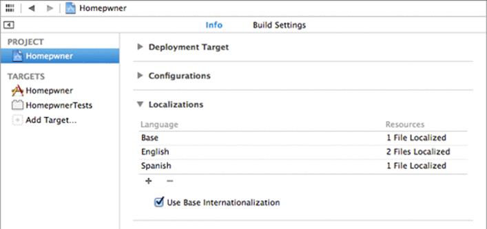 Localizations