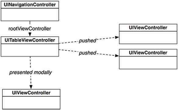 Object diagram for Colorboard