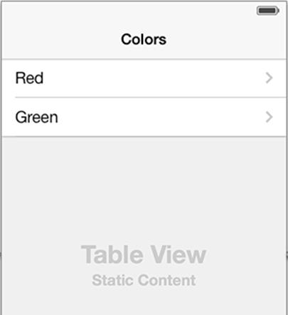 Configured cells