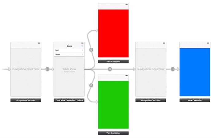 Adding in the navigation controller