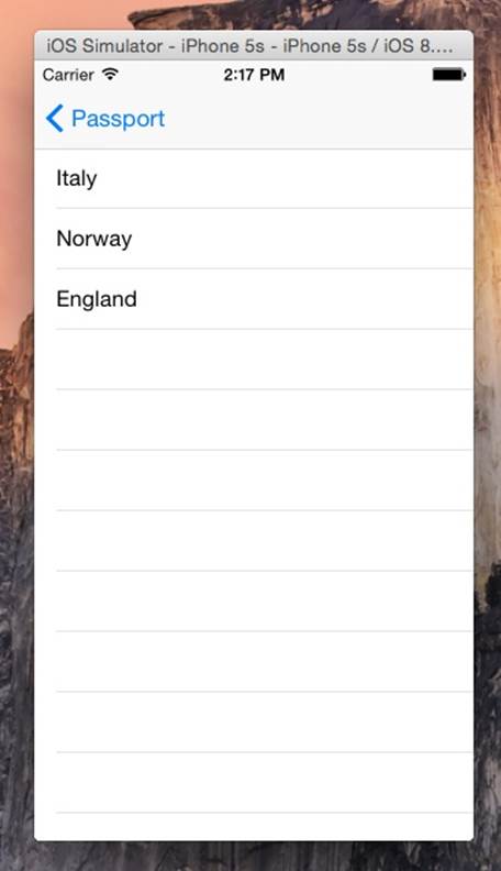 Countries visited