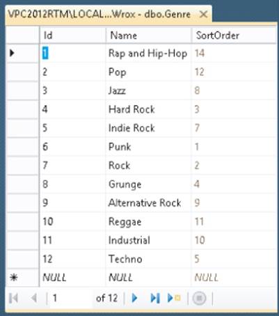 12.26