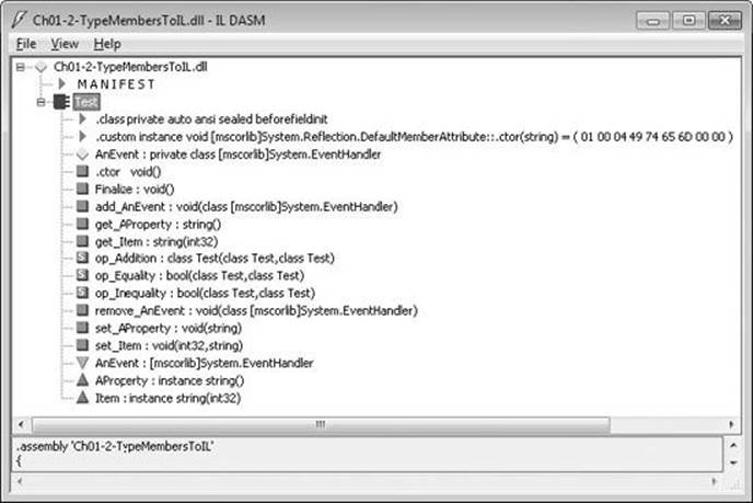 ILDasm showing Test type&rsquo;s fields and methods (obtained from metadata).