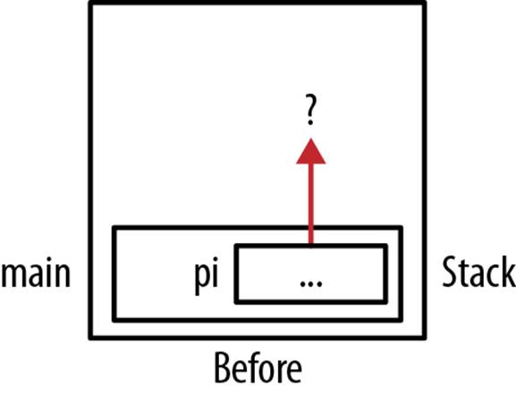 Failure to allocate memory