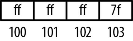 Mismatched pointer types