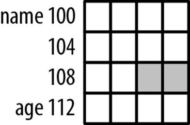 Structure padding example