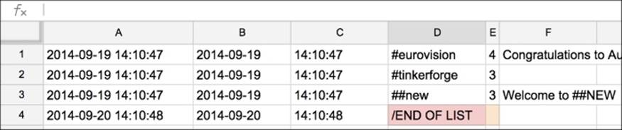 Conditional formatting to find unusual values