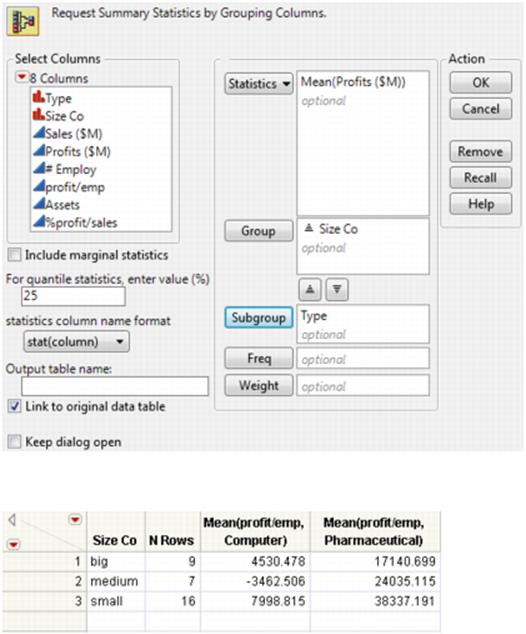 Summary Statistics for a Subgroup