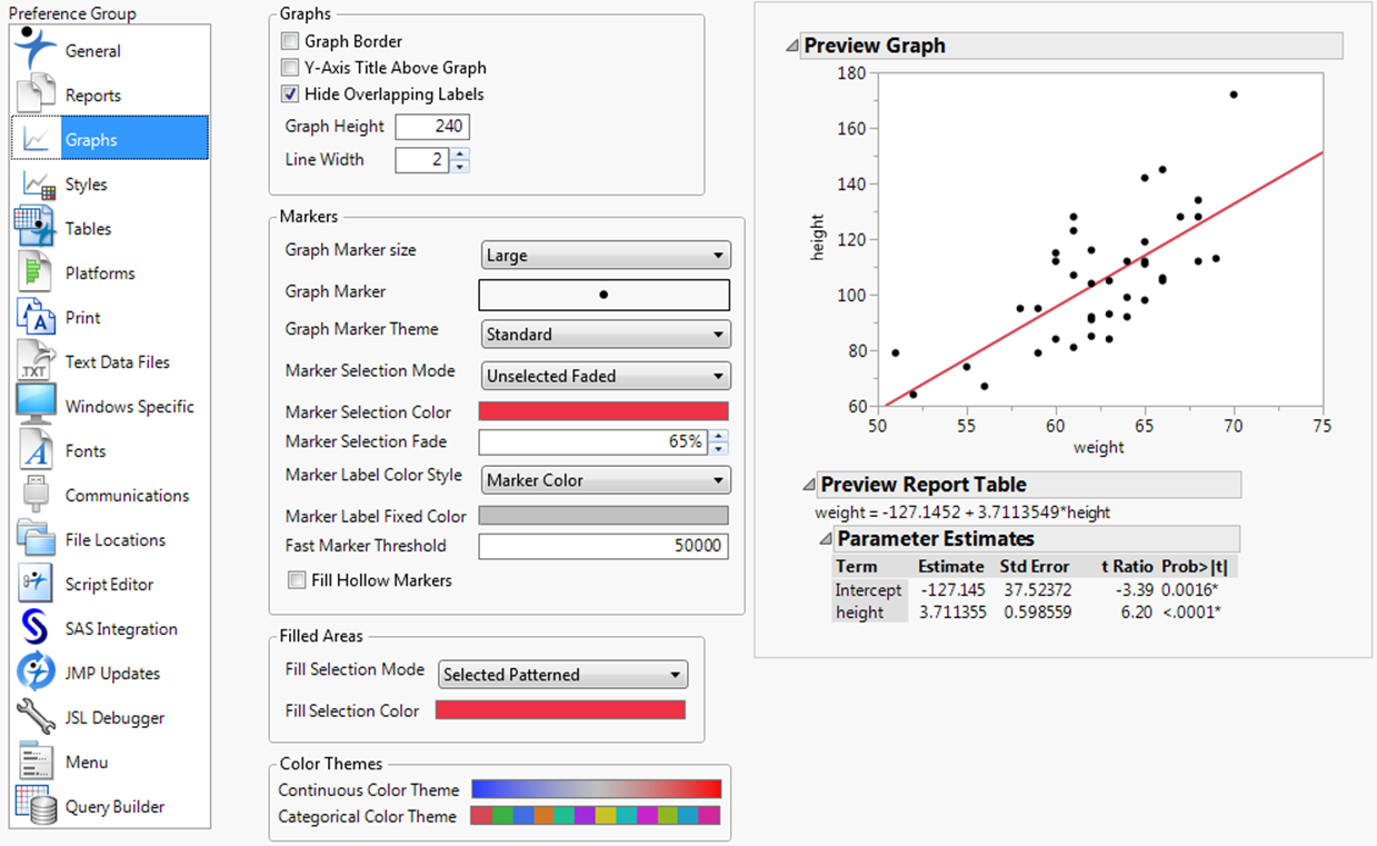 Graphs Preferences