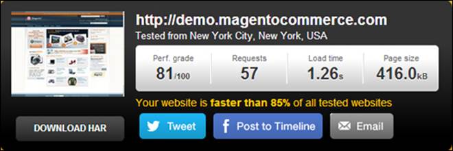 Pingdom Website Speed Test