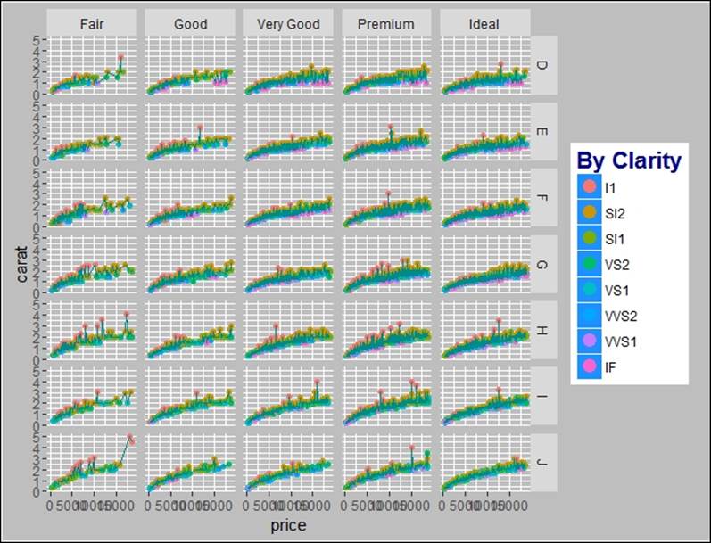 Data visualization using ggplot2