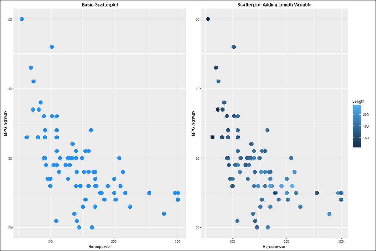 Scatterplot