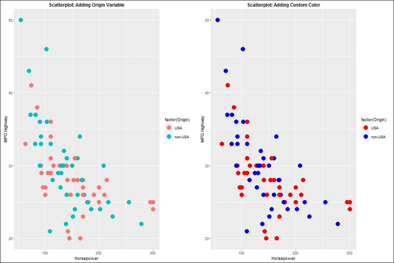 Scatterplot