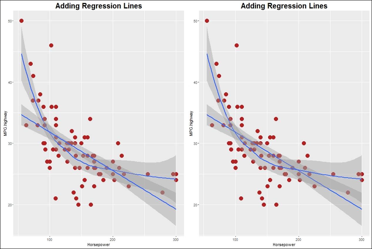 Scatterplot