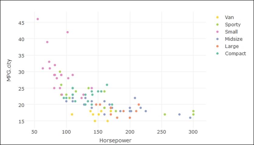 Scatterplot using plotly