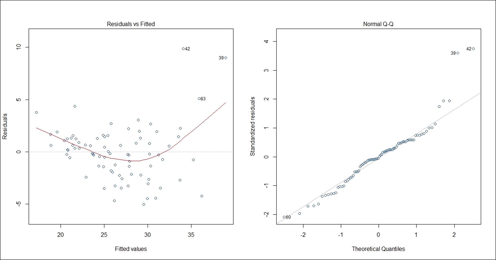 Linear regression
