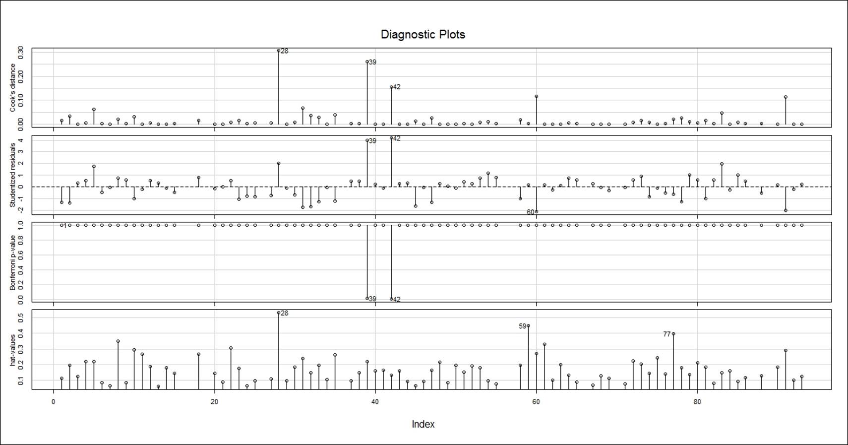 Linear regression