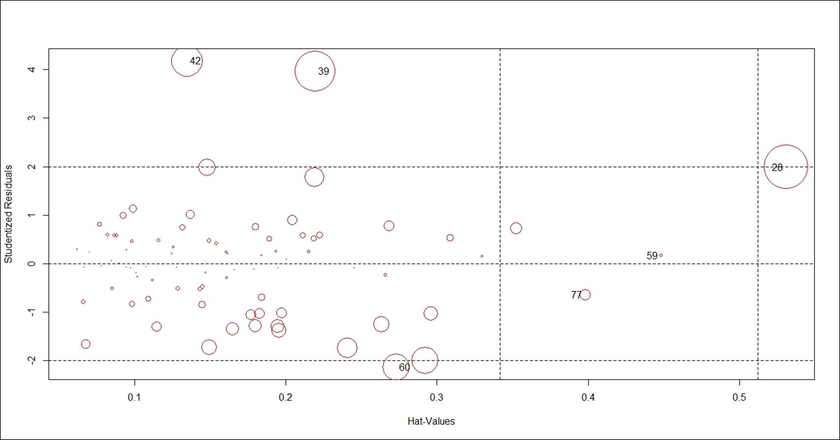 Linear regression