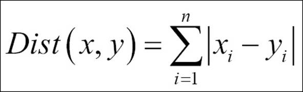 Various clustering methods available