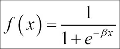 Understanding the math behind the neural network