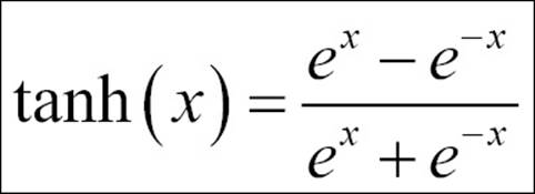Understanding the math behind the neural network