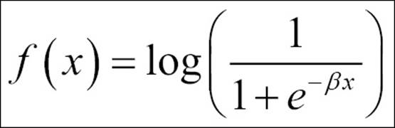 Understanding the math behind the neural network