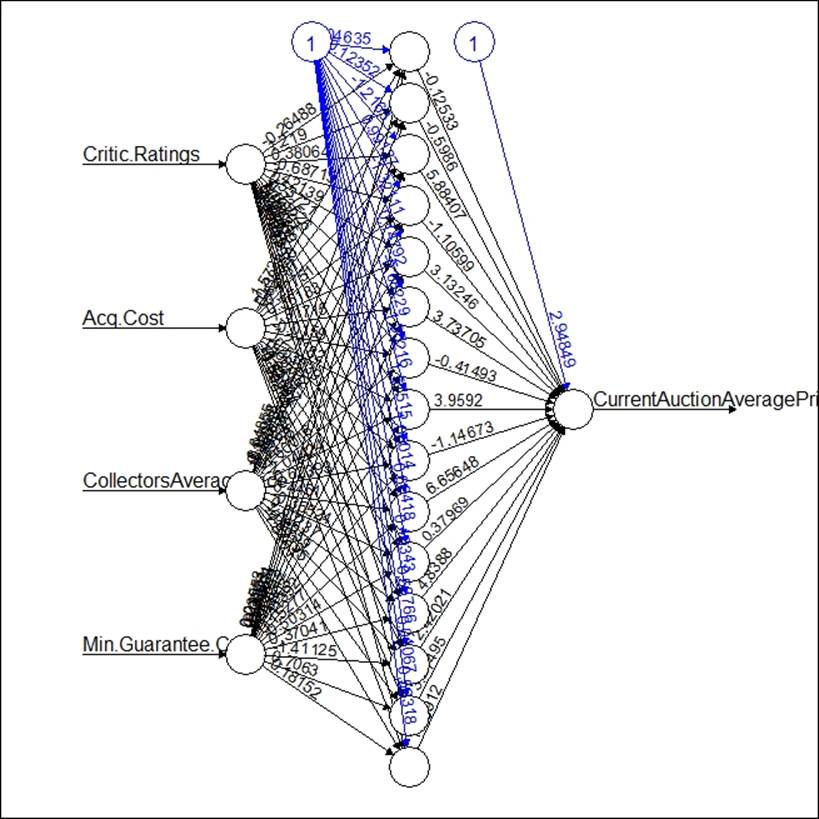 Neural networks for prediction