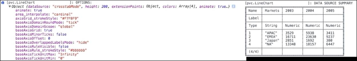 Debugging the CCC charts