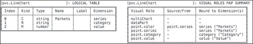 Debugging the CCC charts