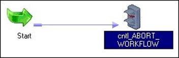 Creating a control task