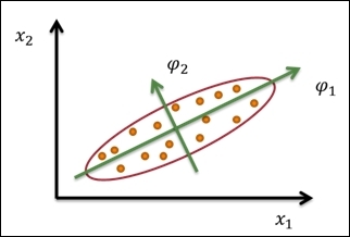 How it works