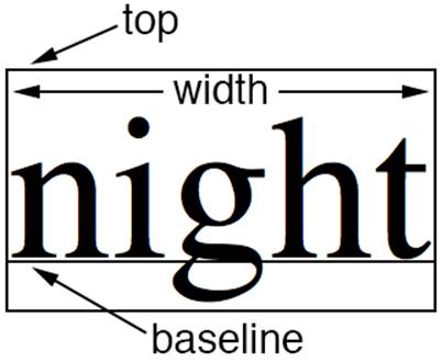 Text location and width