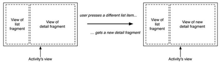 Detail fragment is swapped out
