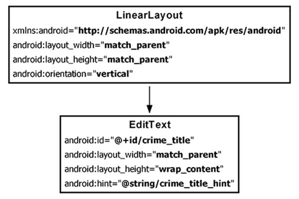 Initial layout for CrimeFragment