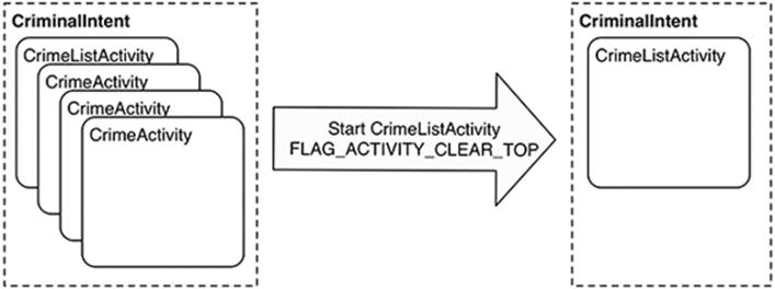 FLAG_ACTIVITY_CLEAR_TOP at work