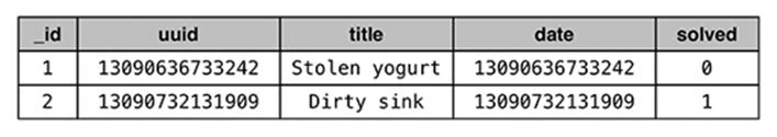 The crimes table