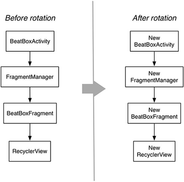 Default rotation with a UI fragment