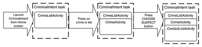 CriminalIntent task