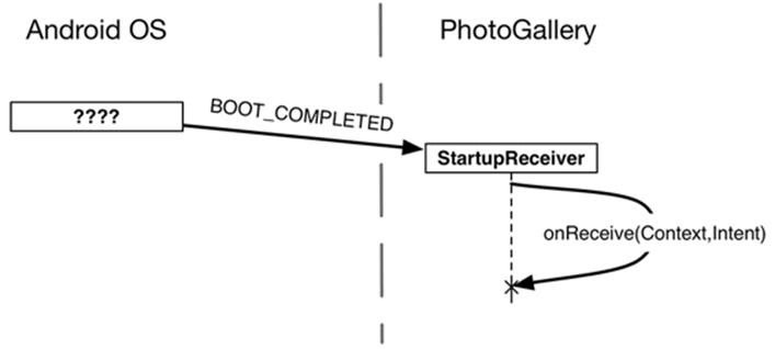 Receiving BOOT_COMPLETED