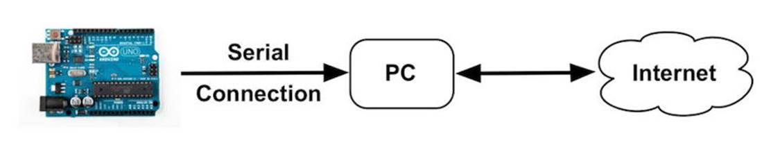 images/pc_connection