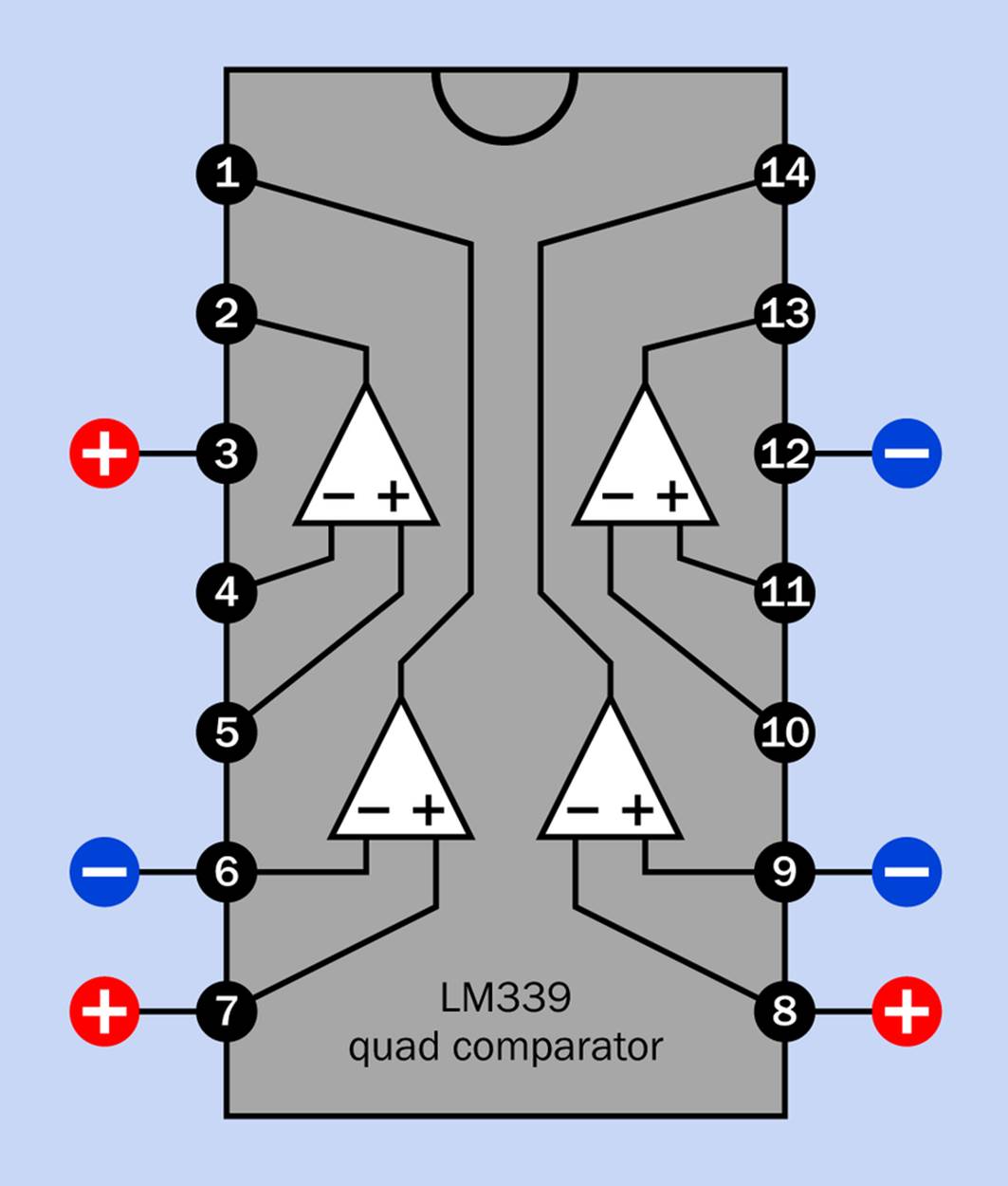 How to deactivate the two unused comparators in the LM339.