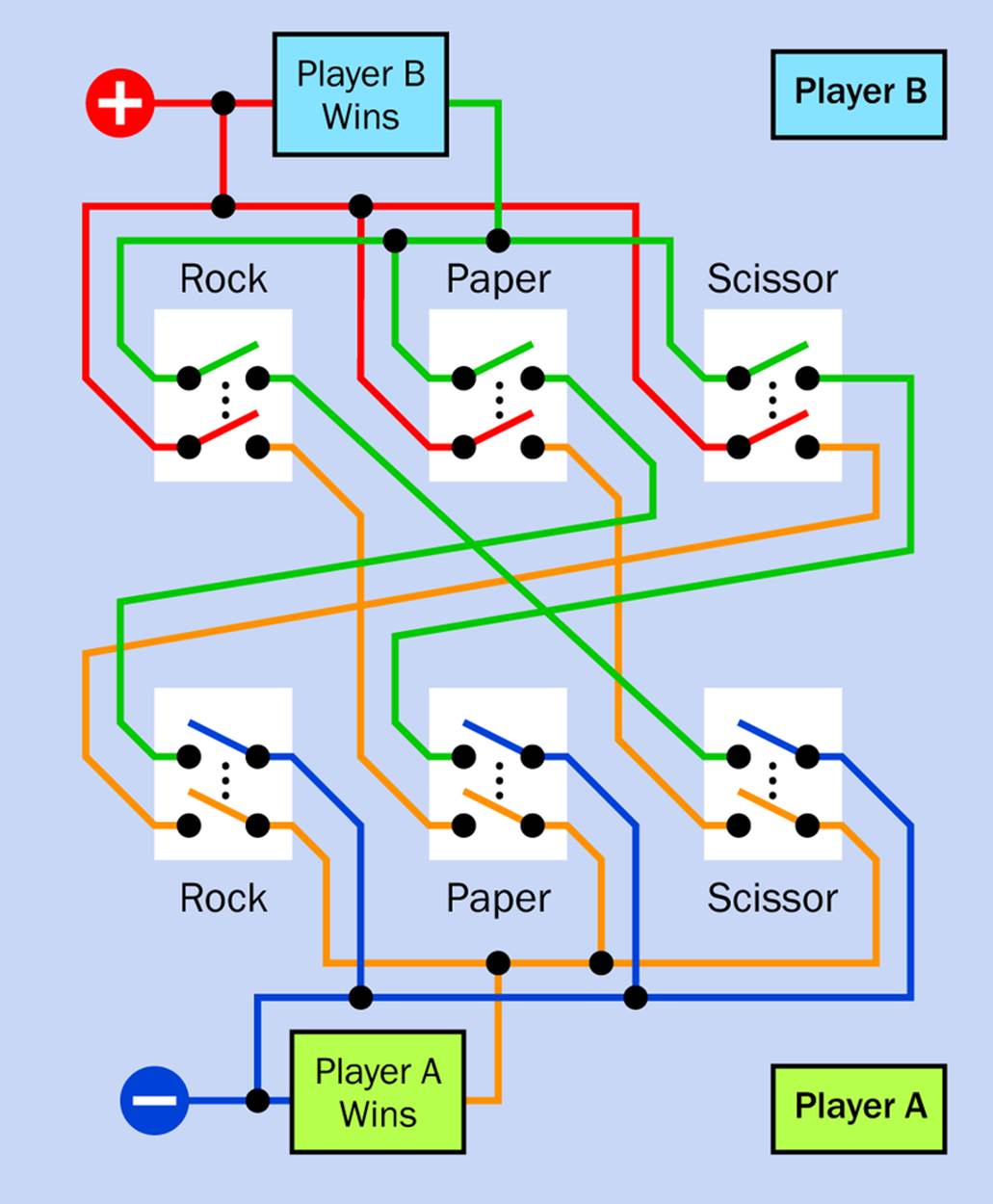 When the two previous schematics are combined, double-pole switches must be used to keep the two circuits electrically separate.